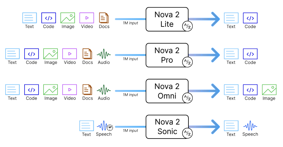 Nova 2